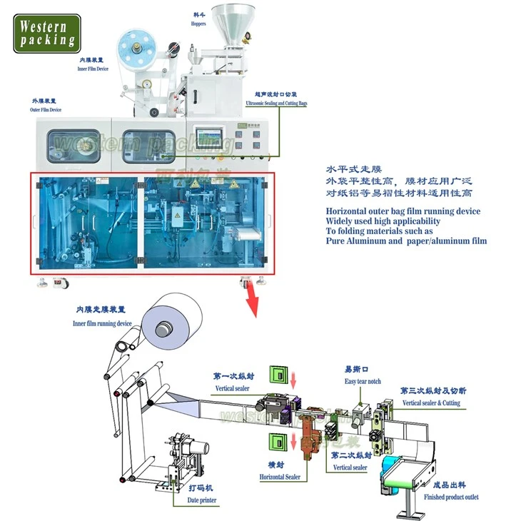 packing machine for coffee
