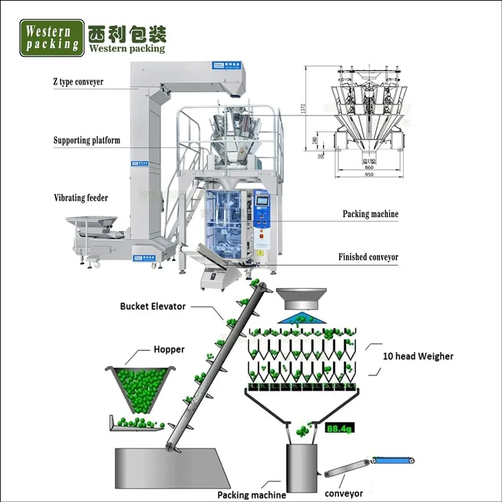potato chip packaging machine