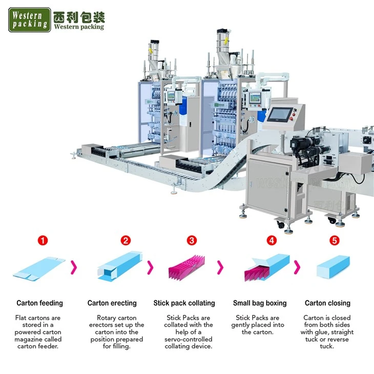 Sachet cartoner packaging machine