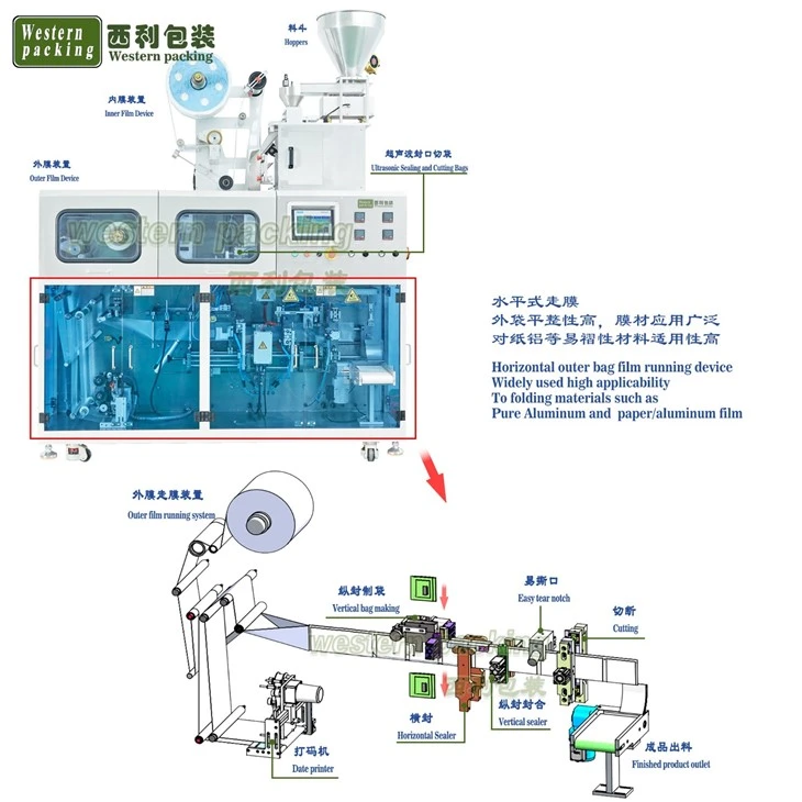 coffee pod filling machine