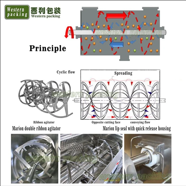 powder mixer ribbon blender