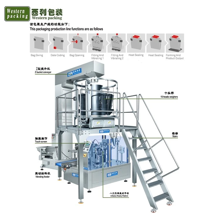 rotary premade bag packing machine