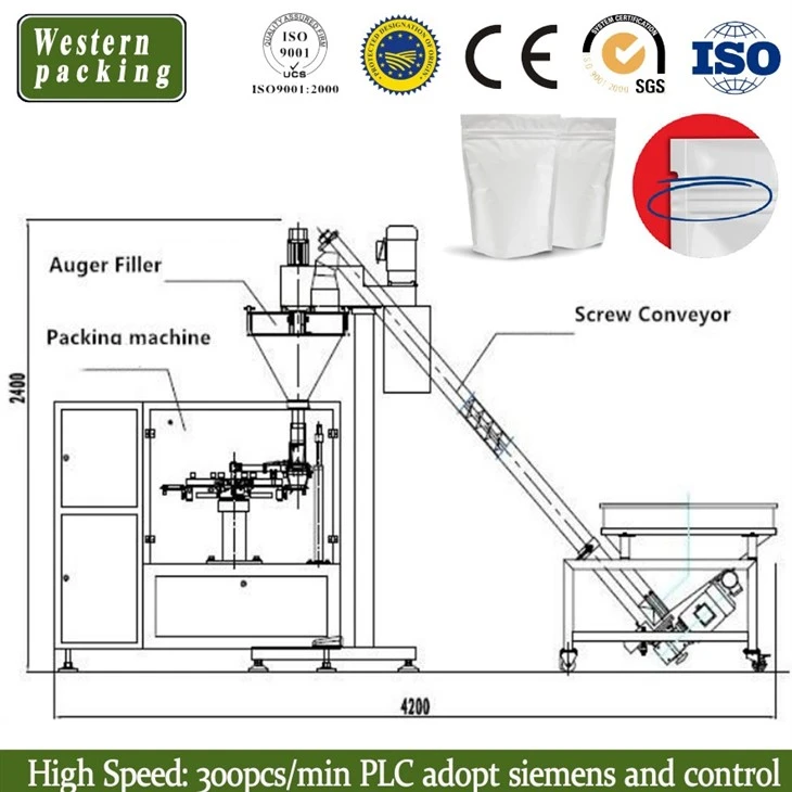 zipper pouch packaging machine